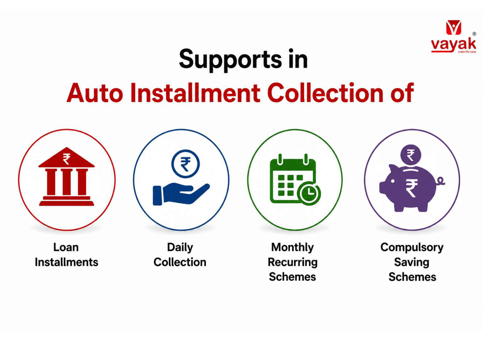 Vayak AI supports auto installment collection for loans, daily deposits, RD and compulsory savings