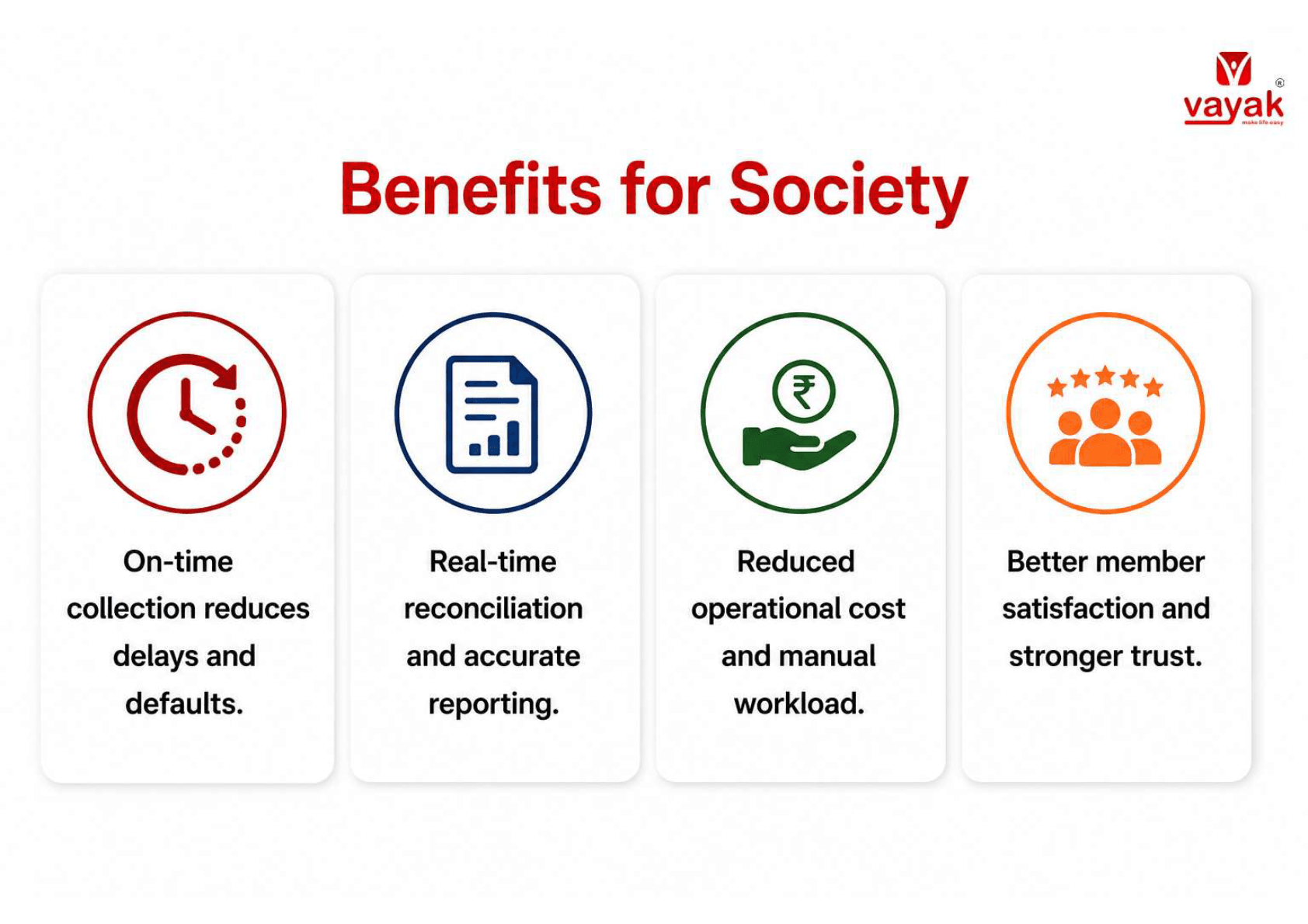 Benefits of Vayak AI Auto Installment for co-operative societies and credit societies
