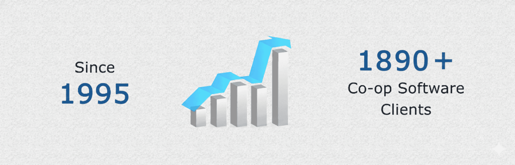 1890 co-op Society Clients